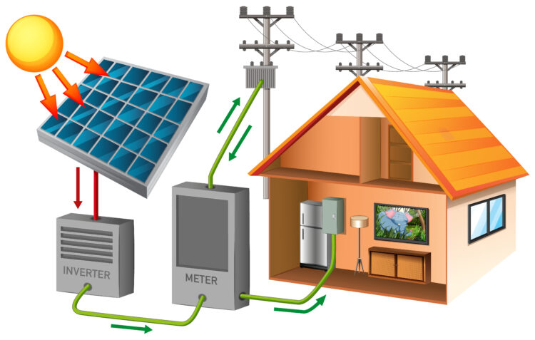 LiFePO4 vs Litiu-Ion: Ce Baterie Alegi pentru Sistemul Fotovoltaic legenda casei
